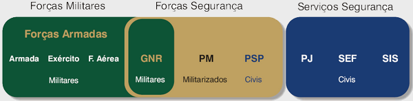 Posionamento Institucional da GNR